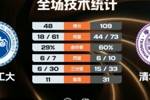 清华大学女篮61分大胜西安工大取连胜 李嘉琳27分 张涛10分5助6断